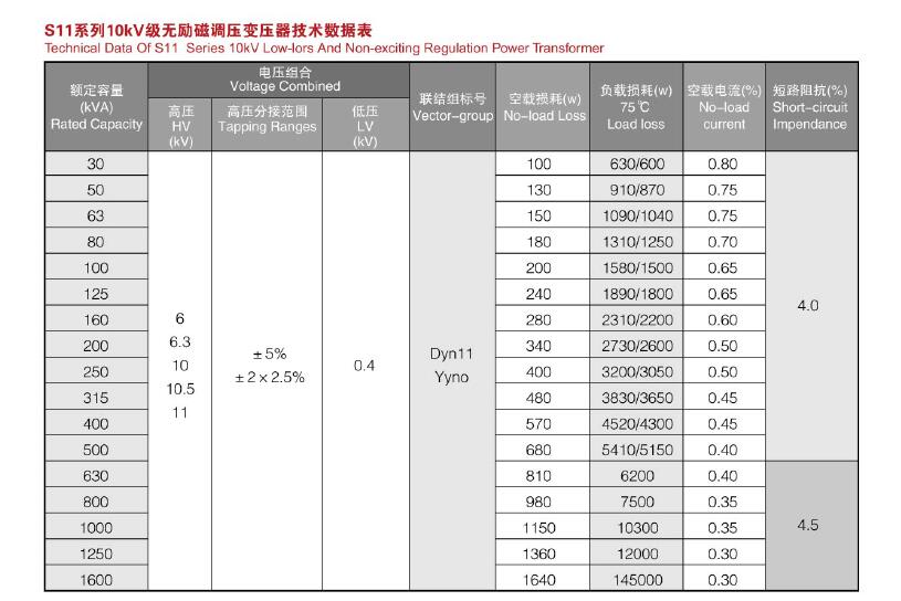 S11~S13-10KV~35KV级低损耗无励磁调压变压器