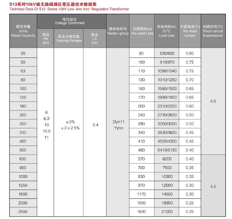 S11~S13-10KV~35KV级低损耗无励磁调压变压器