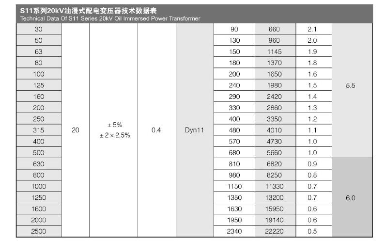 S11~S13-10KV~35KV级低损耗无励磁调压变压器