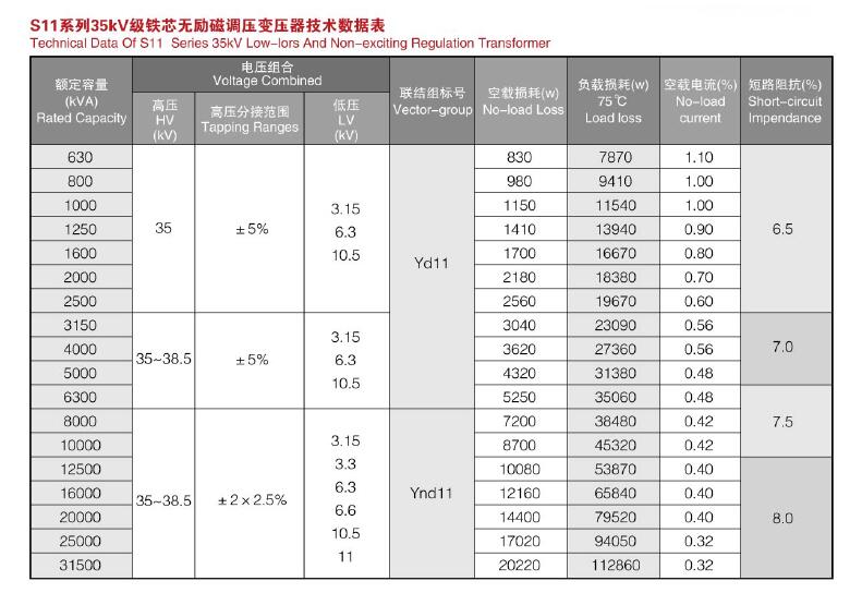 S11~S13-10KV~35KV级低损耗无励磁调压变压器