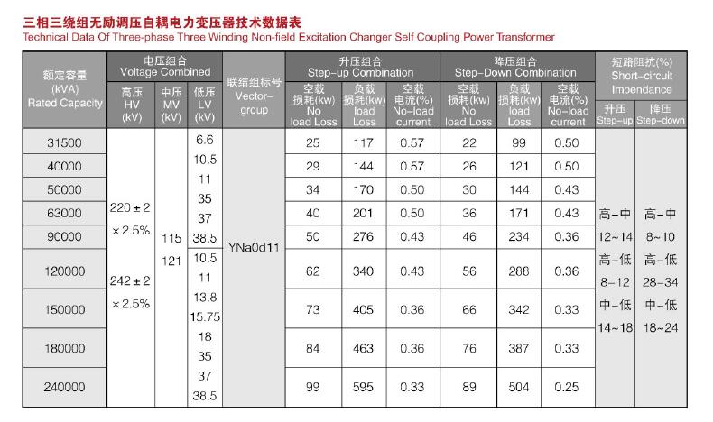 110KV-220KV油浸式电力变压器