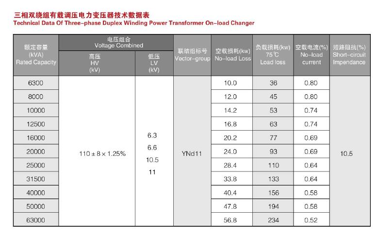 110KV-220KV油浸式电力变压器