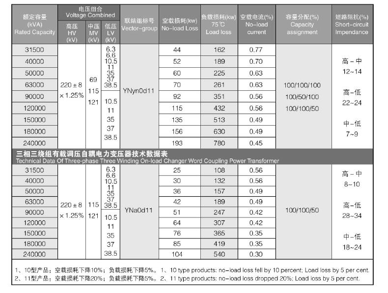 110KV-220KV油浸式电力变压器