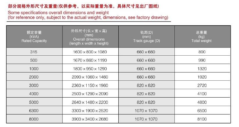 SVR线路自动有载调压器